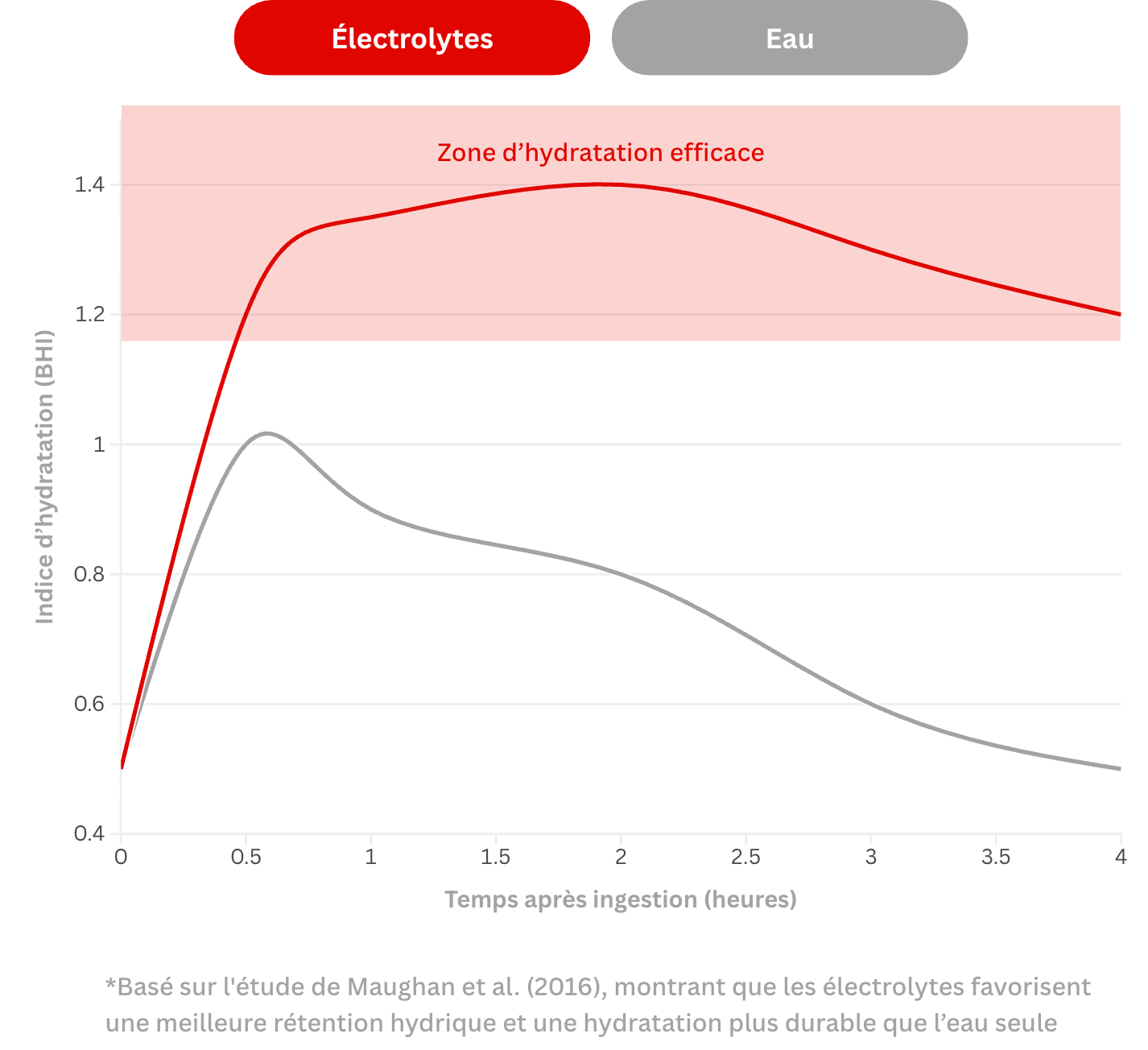 Hydratation Extrême
