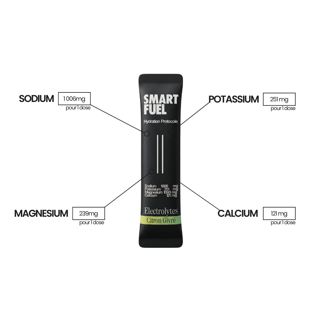 Smart Fuel Electrolytes™