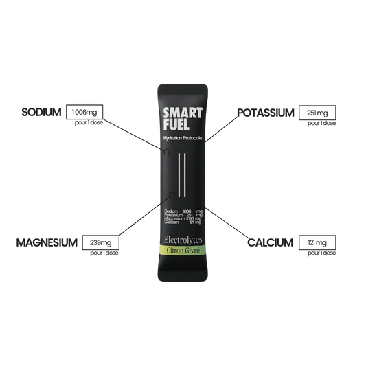Smart Fuel Electrolytes™